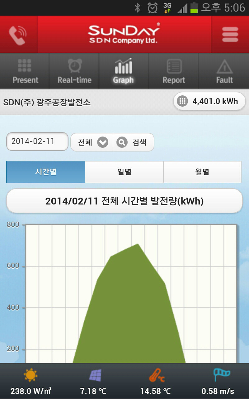 SDN 에너지농장 앱 사진1